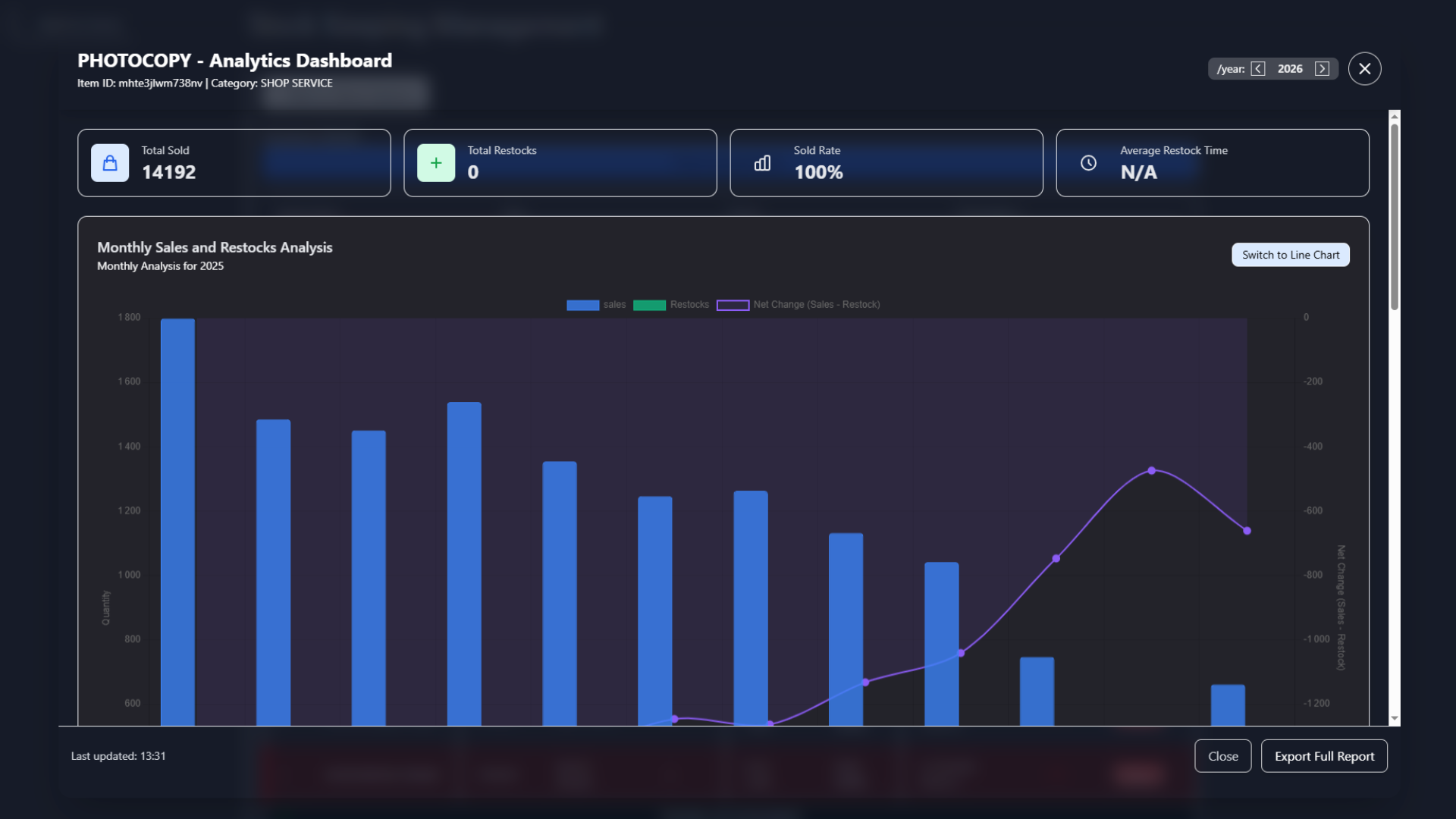 Analytics